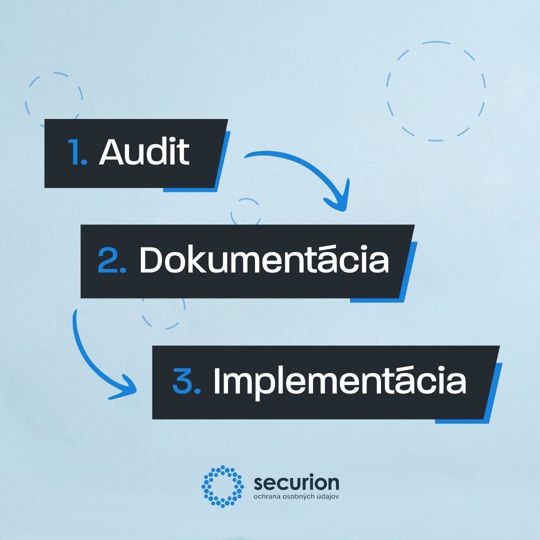Securion - špecialista na ochranu osobných údajov, GDPR a compliance
